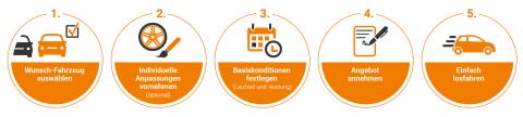 Privatleasing-Steps-leasing