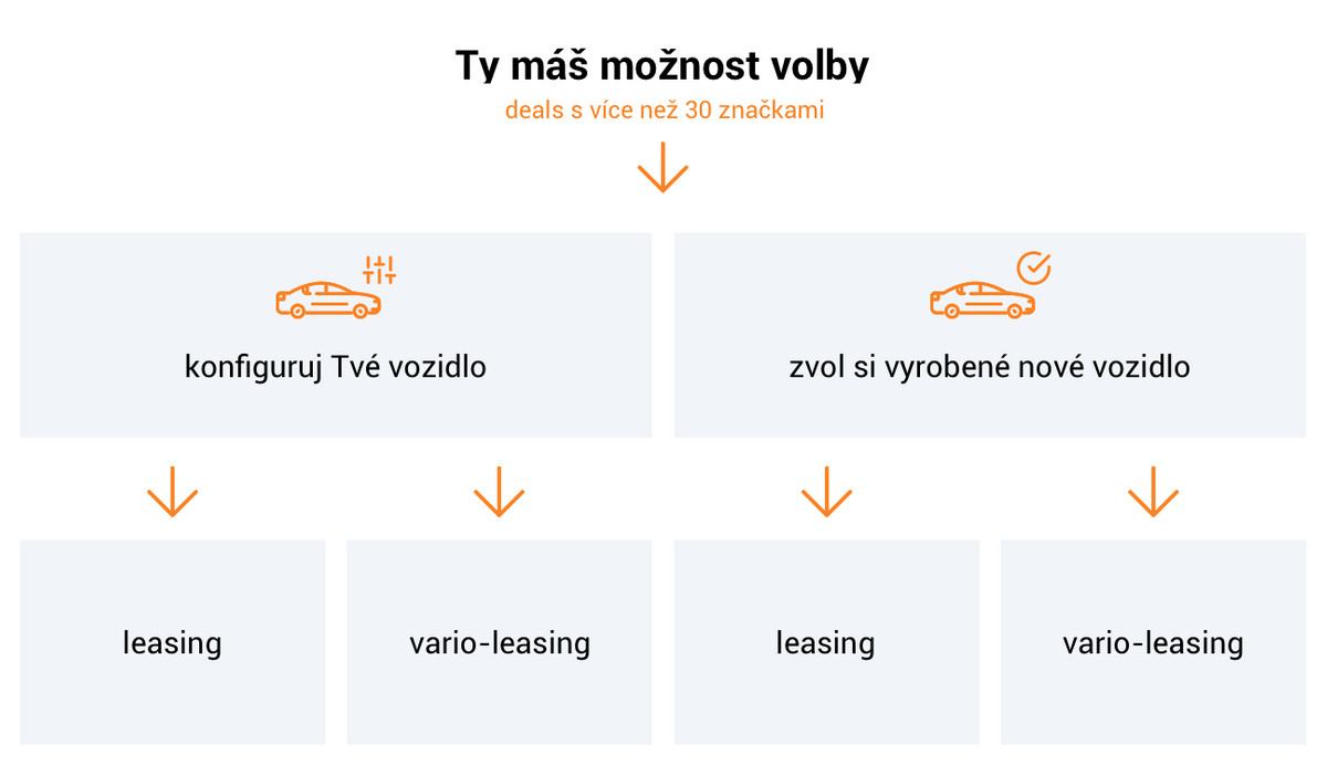 Ty máš možnost volby