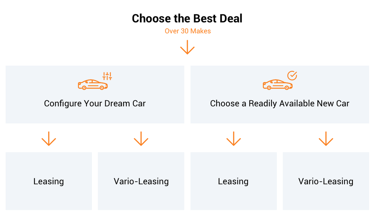 Choose the best Deal