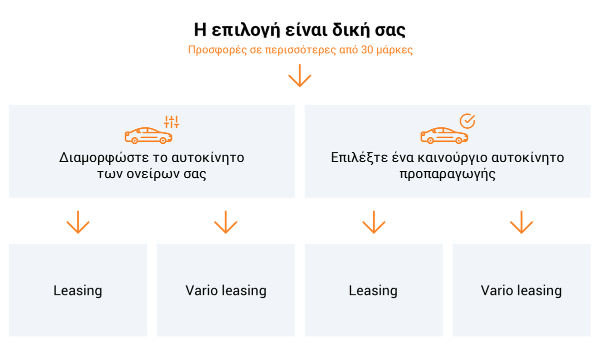 Η επιλογή είναι δική σας