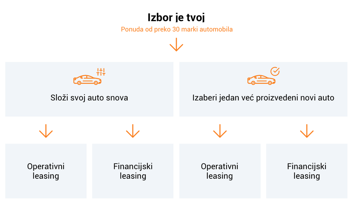 Izbor je tvoj