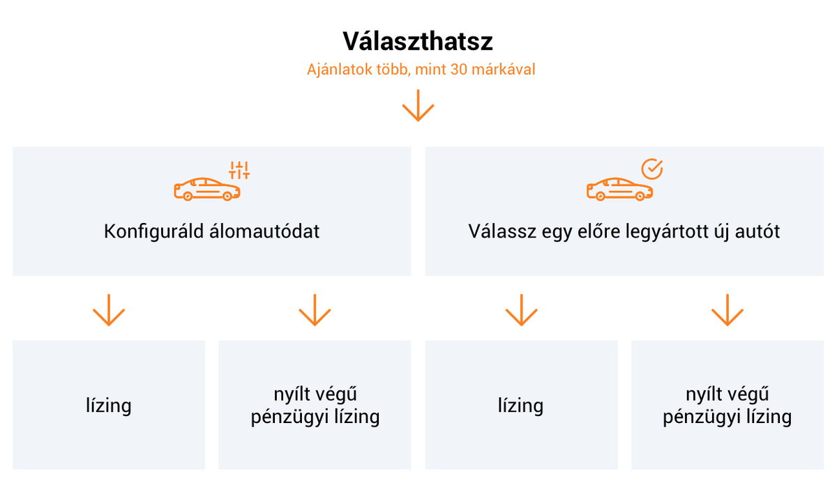 Választhatsz