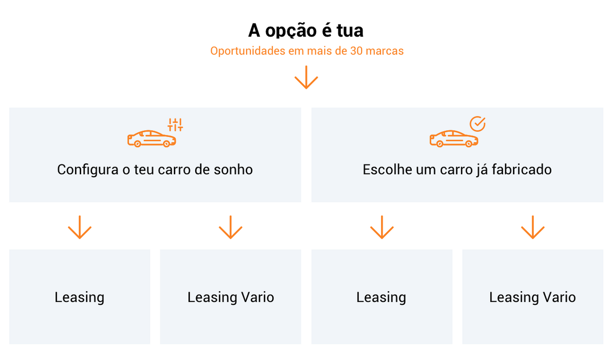 A opção é tua