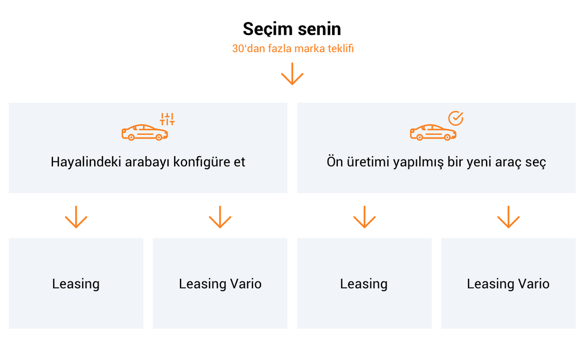 Seçim senin