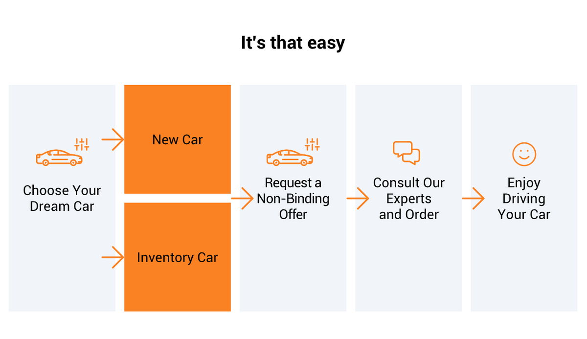 About Us_ it´s that easy