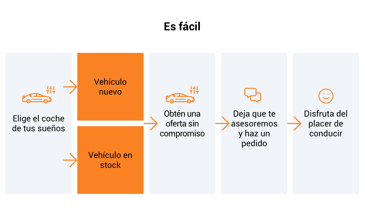 Es así de sencillo