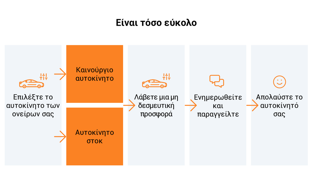 Πιο εύκολα από ποτέ