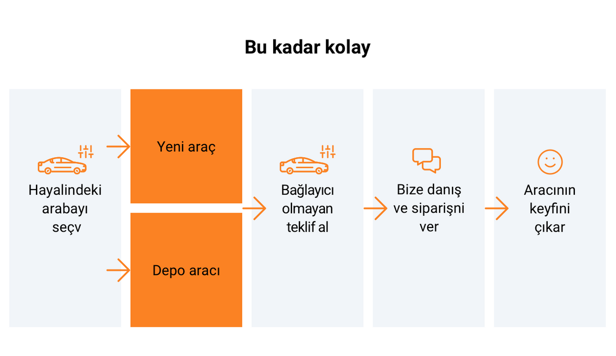 Bu kadar kolay