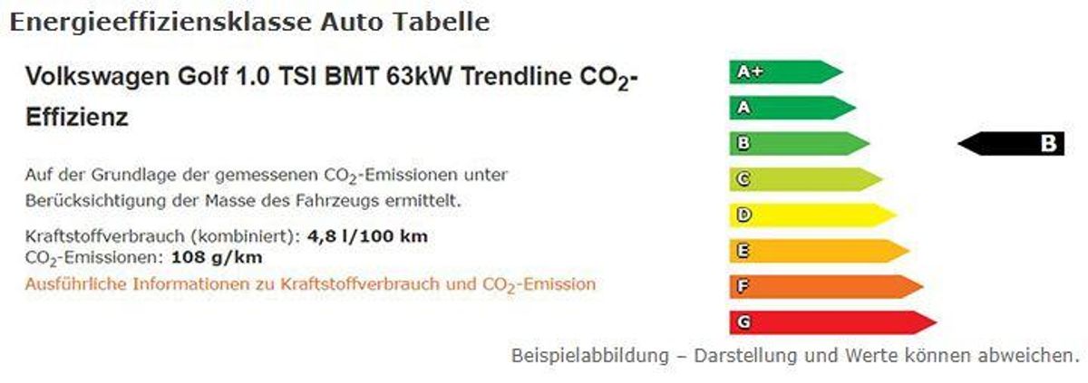Energie-effizienz-tabelle