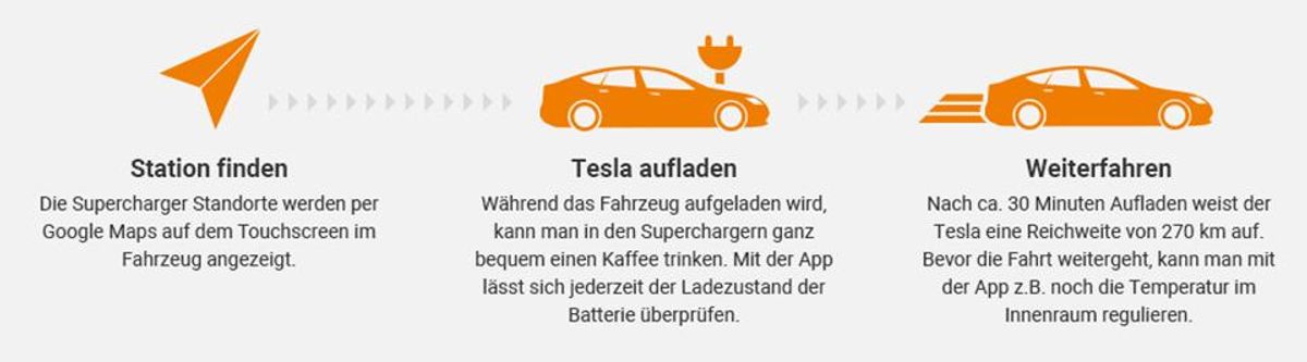 Tesla Laden
