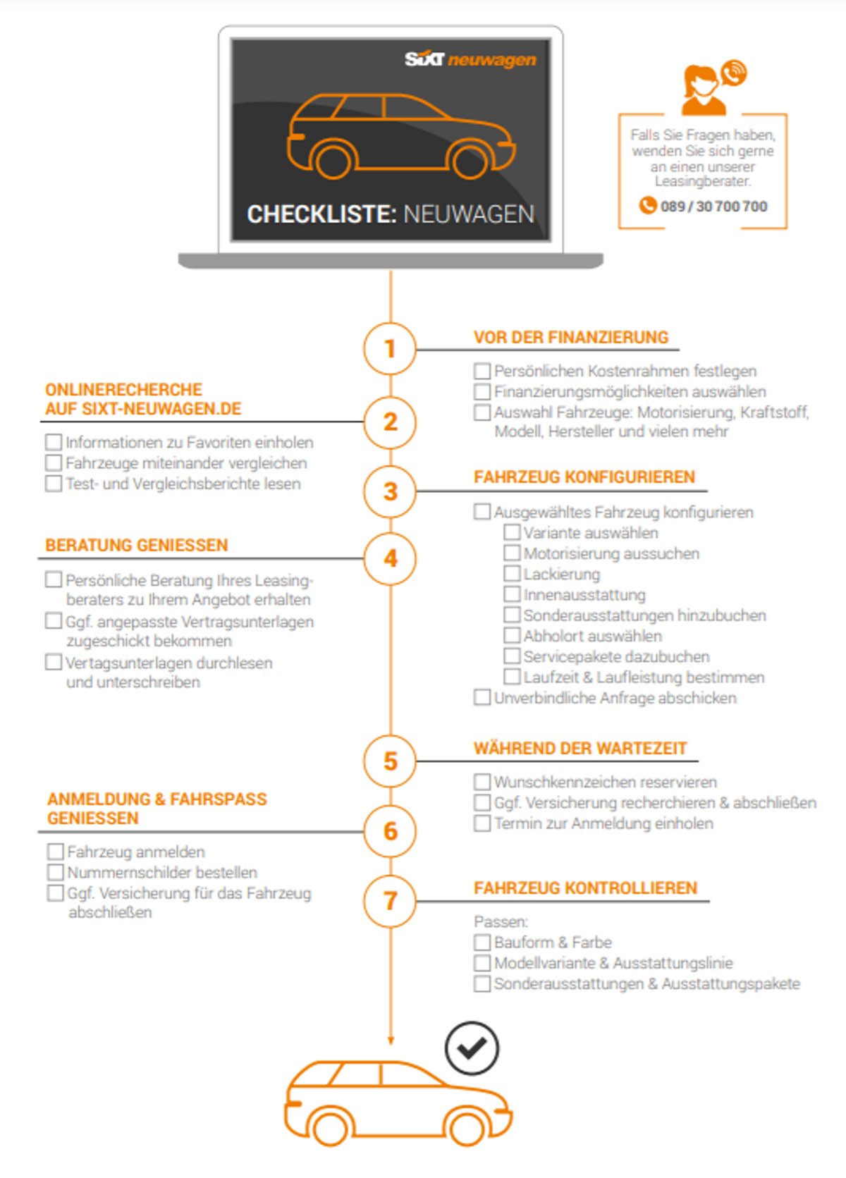 Neuwagen-Checklist